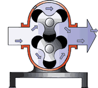 羅茨鼓風(fēng)機(jī) 羅茨鼓風(fēng)機(jī)